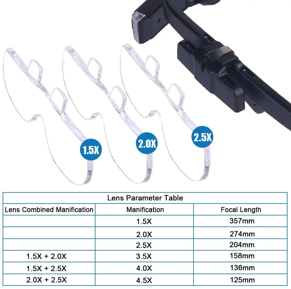 Head-Mounted Magnifier