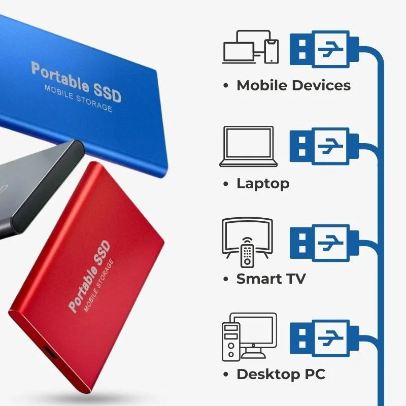 Portable SSD with Ultra-Fast Data Transfer
