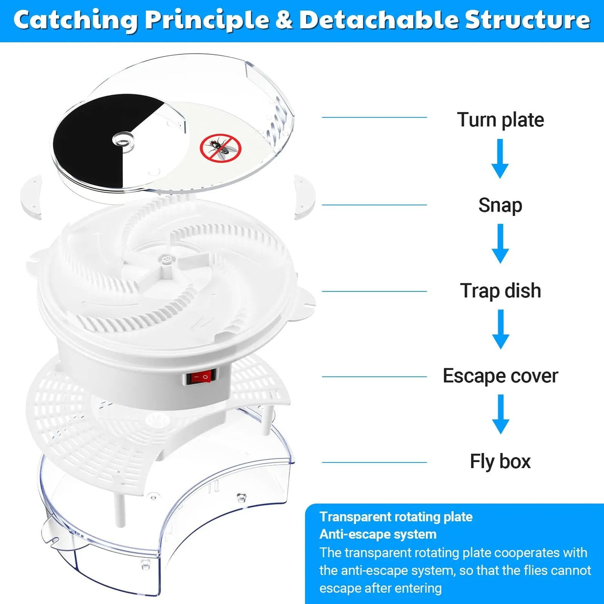 USB Electric Fly Trap - Quiet, Effective & Eco-Friendly