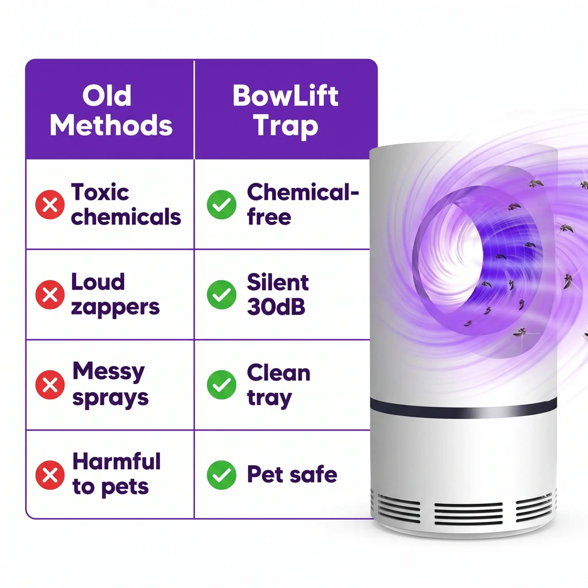 UV Light Insect Trap - Indoor/Outdoor Mosquito & Fly Killer